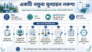 একটি নমুনা মূল্যায়ন নকশা