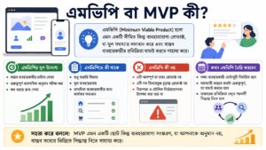 এমভিপি বা MVP কী