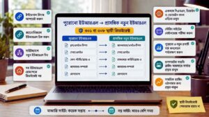 কনটেন্ট স্থানান্তরের সময় যেসব বিষয় ঠিক রাখতে হবে