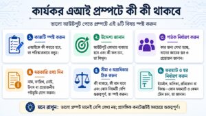 কার্যকর এআই প্রম্পটে কী কী থাকবে