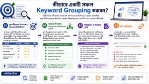 কীভাবে একটি সফল Keyword Grouping করবেন