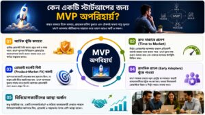 কেন একটি স্টার্টআপের জন্য MVP অপরিহার্য