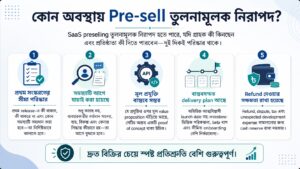 কোন অবস্থায় Pre-sell তুলনামূলক নিরাপদ