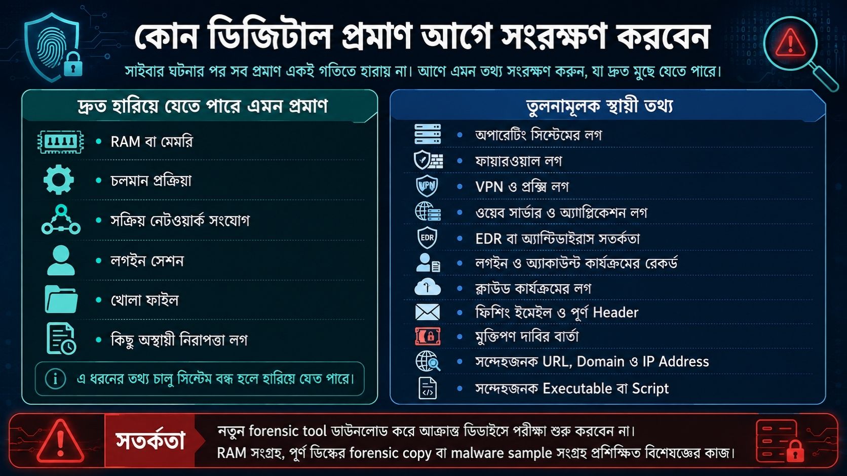 কোন ডিজিটাল প্রমাণ আগে সংরক্ষণ করবেন