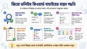 জিরো সার্চ ভলিউম কিওয়ার্ড বলতে কী বোঝায়