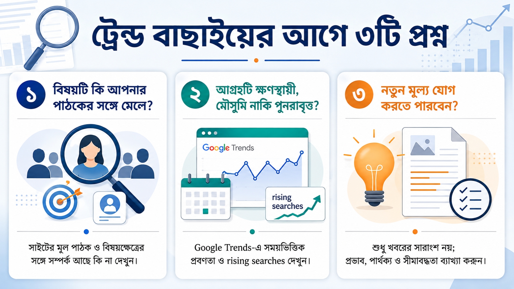 ট্রেন্ড বাছাইয়ের আগে তিনটি প্রশ্ন করুন