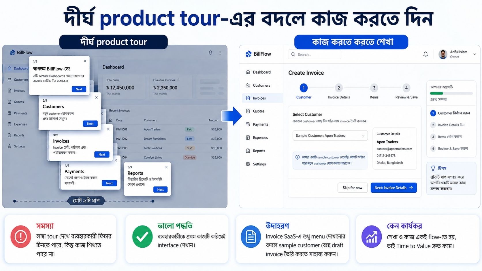 দীর্ঘ product tour-এর বদলে কাজ করতে দিন