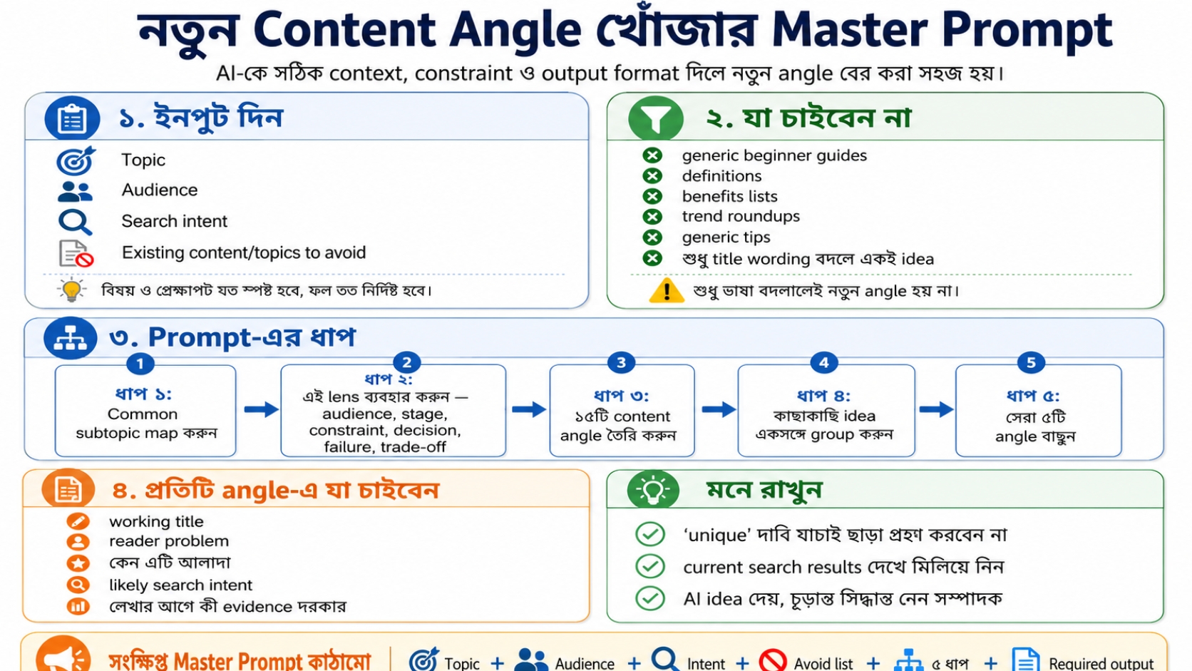 নতুন Content Angle খোঁজার Master Prompt