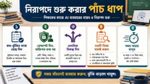 নিরাপদে শুরু করার পাঁচ ধাপ