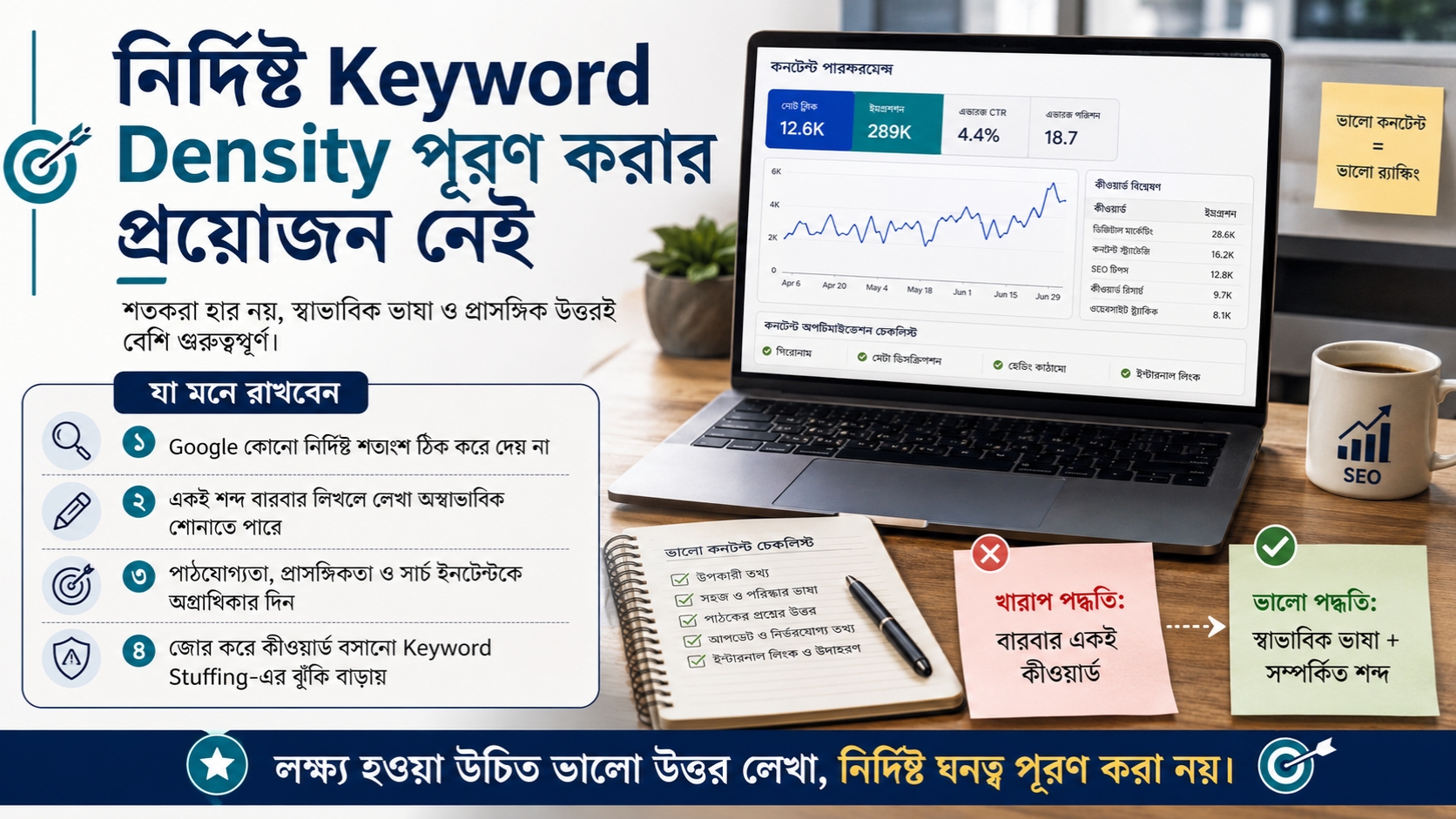 নির্দিষ্ট Keyword Density পূরণ করার প্রয়োজন নেই