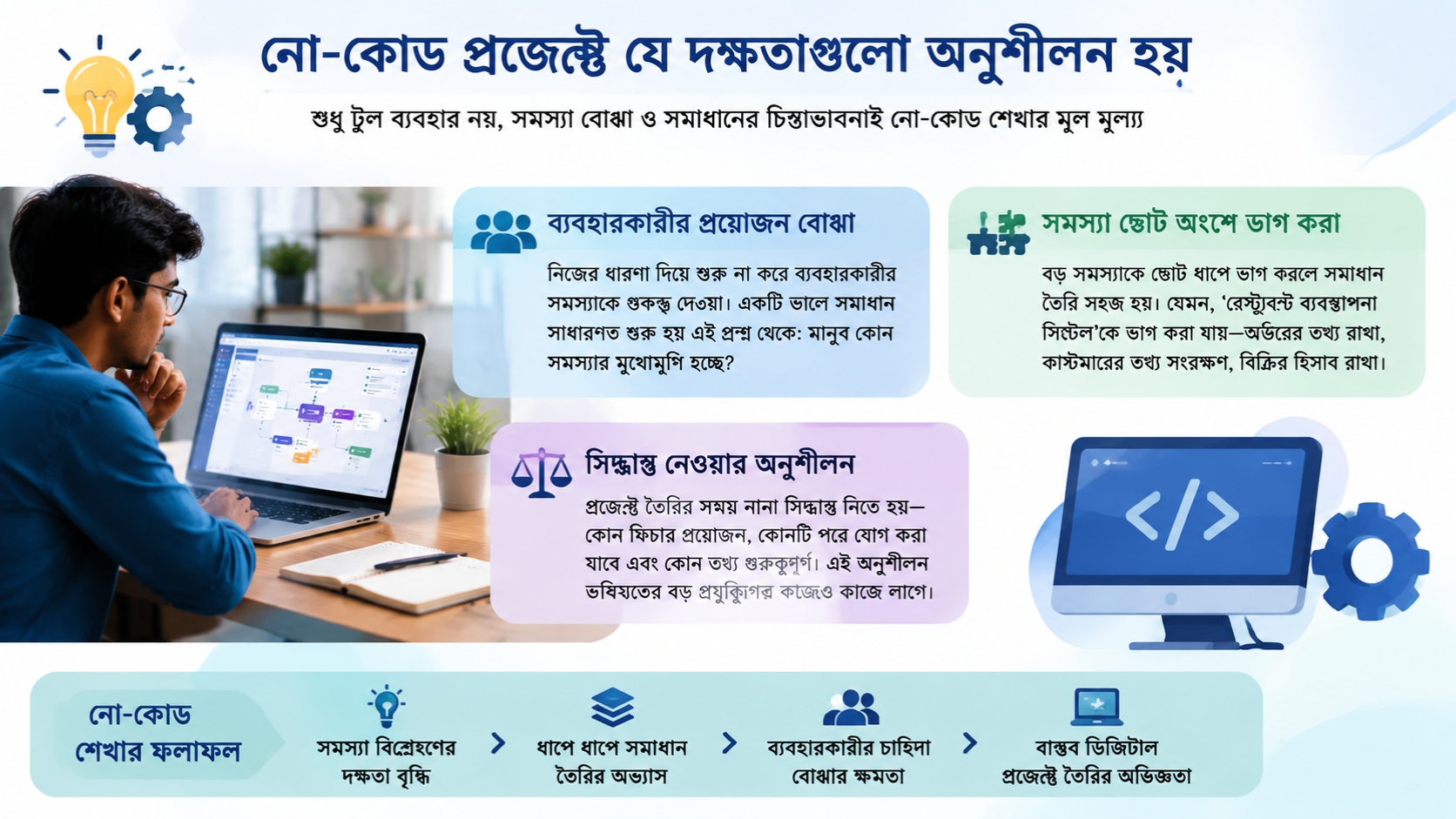 নো-কোড প্রজেক্টে যে দক্ষতাগুলো অনুশীলন হয়