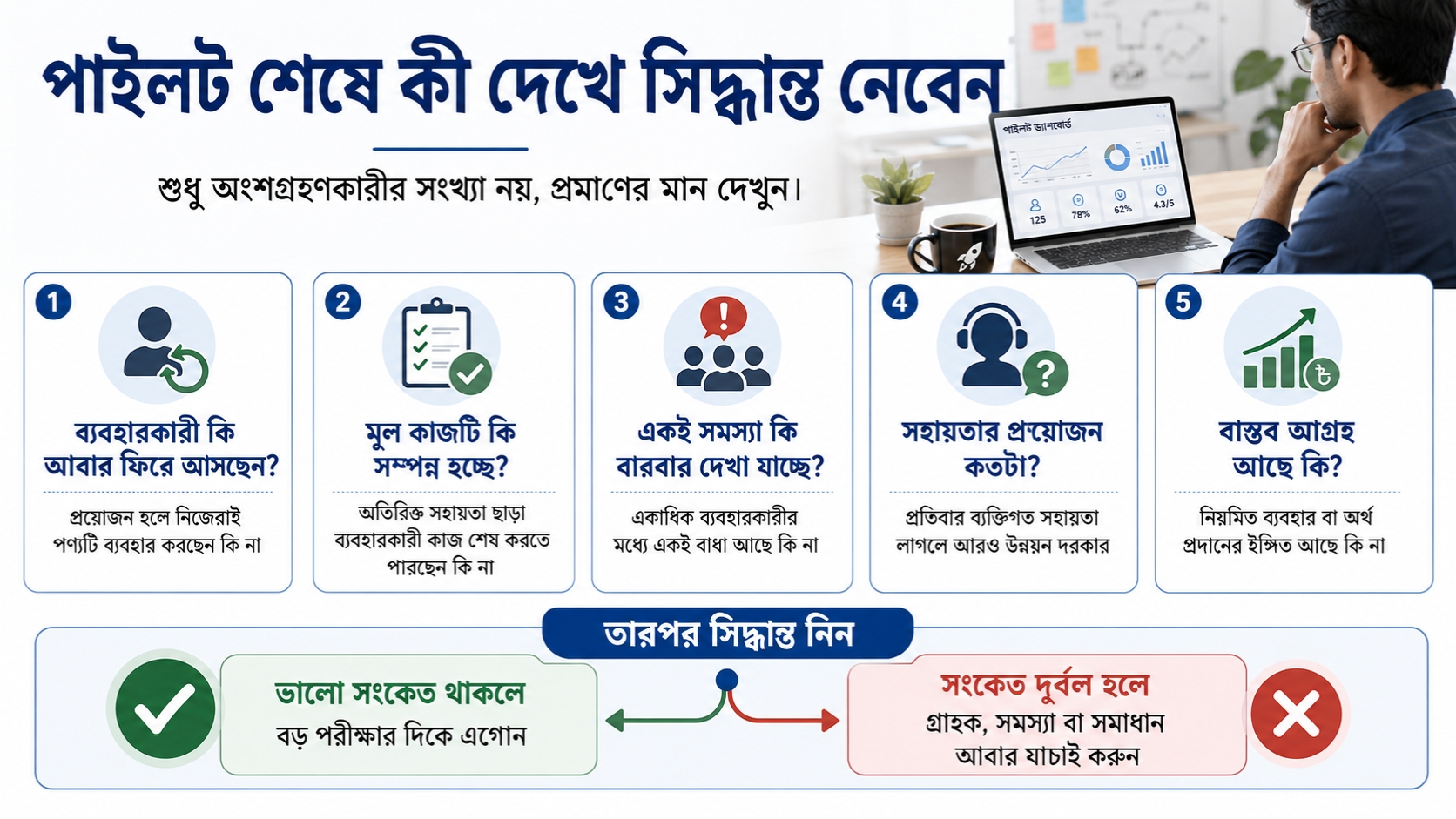পাইলট শেষে কী দেখে সিদ্ধান্ত নেবেন