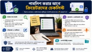 পাবলিশ করার আগে ক্রিয়েটরদের চেকলিস্ট
