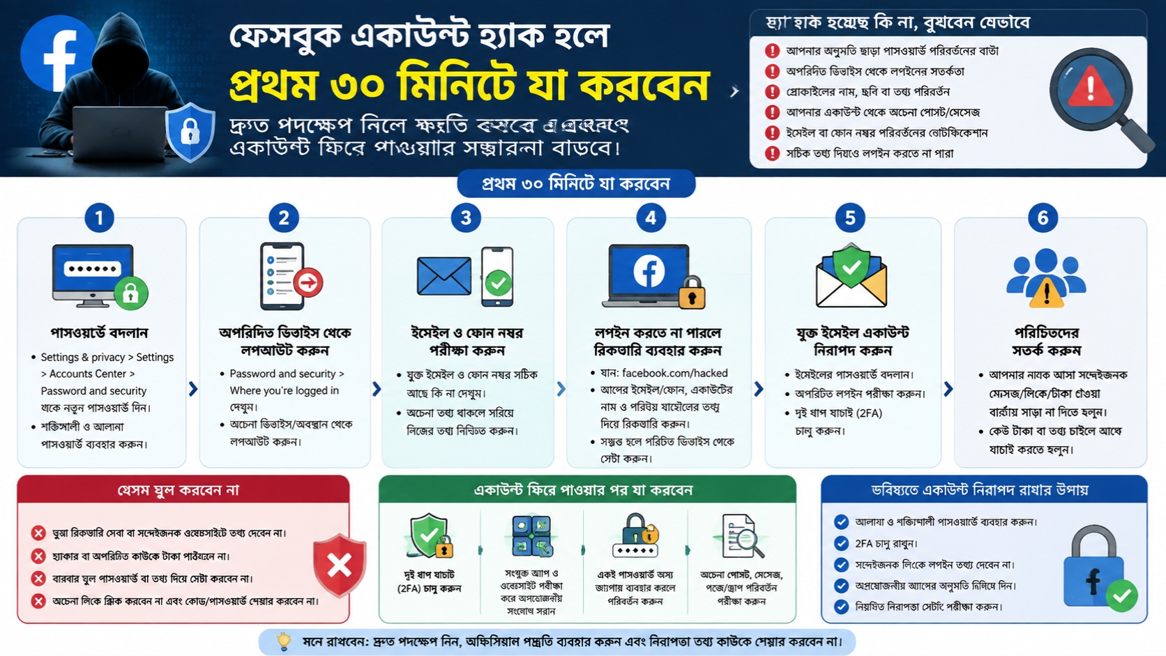 প্রথম ৩০ মিনিটে যা করবেন