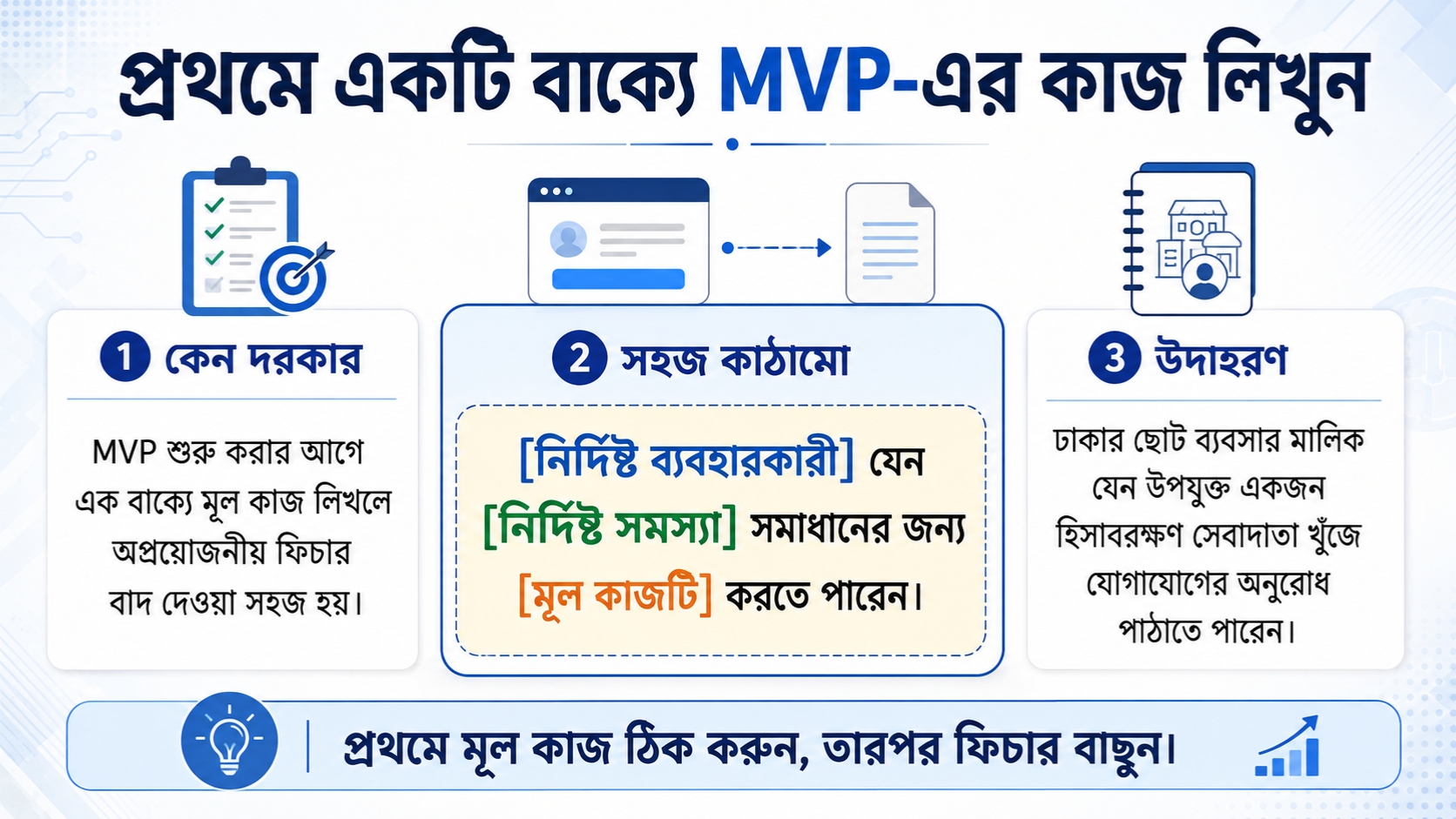 প্রথমে একটি বাক্যে MVP-এর কাজ লিখুন