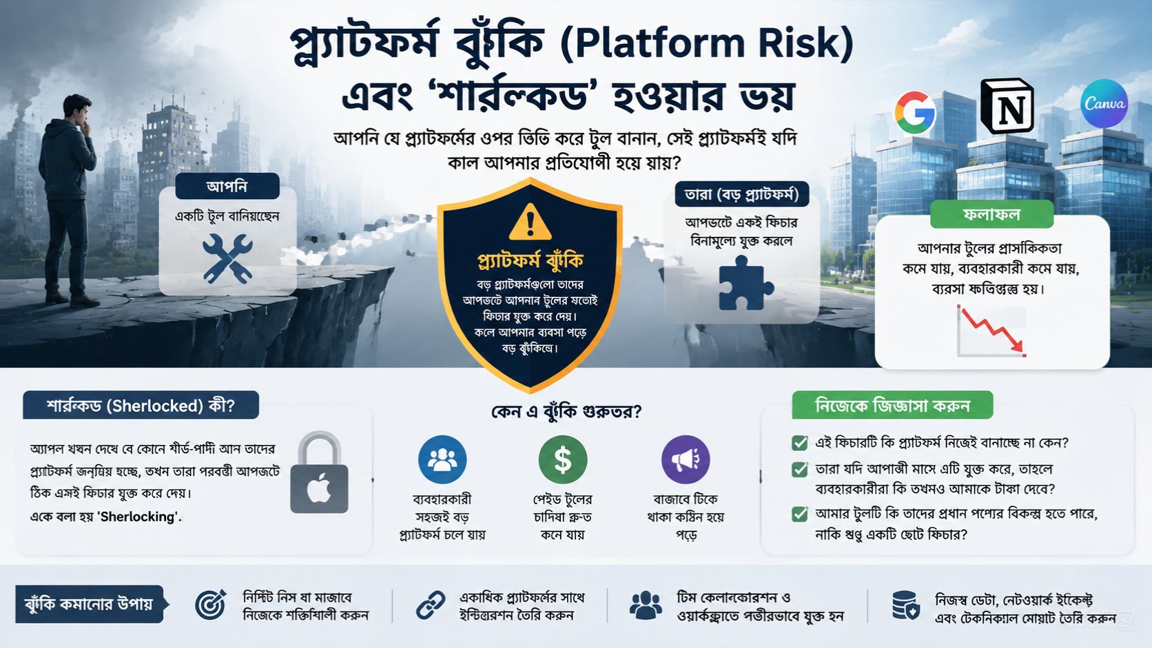 প্ল্যাটফর্ম ঝুঁকি (Platform Risk) এবং ‘শার্লকড’ হওয়ার ভয়