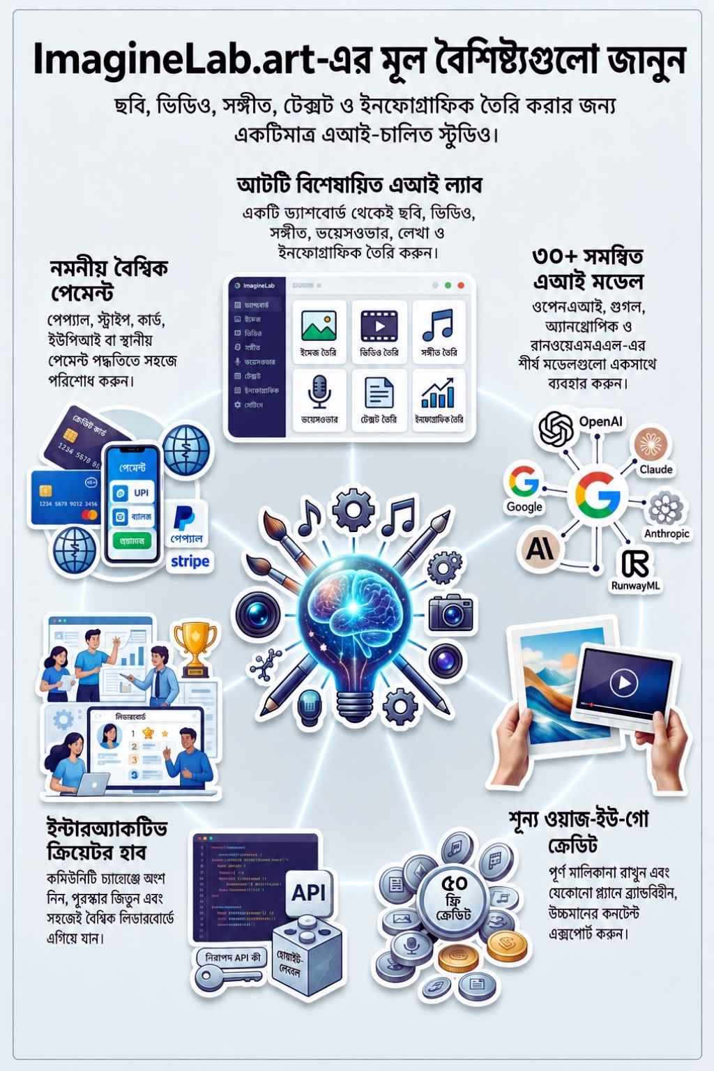 প্ল্যাটফর্মটির প্রযুক্তিগত ভিত্তি