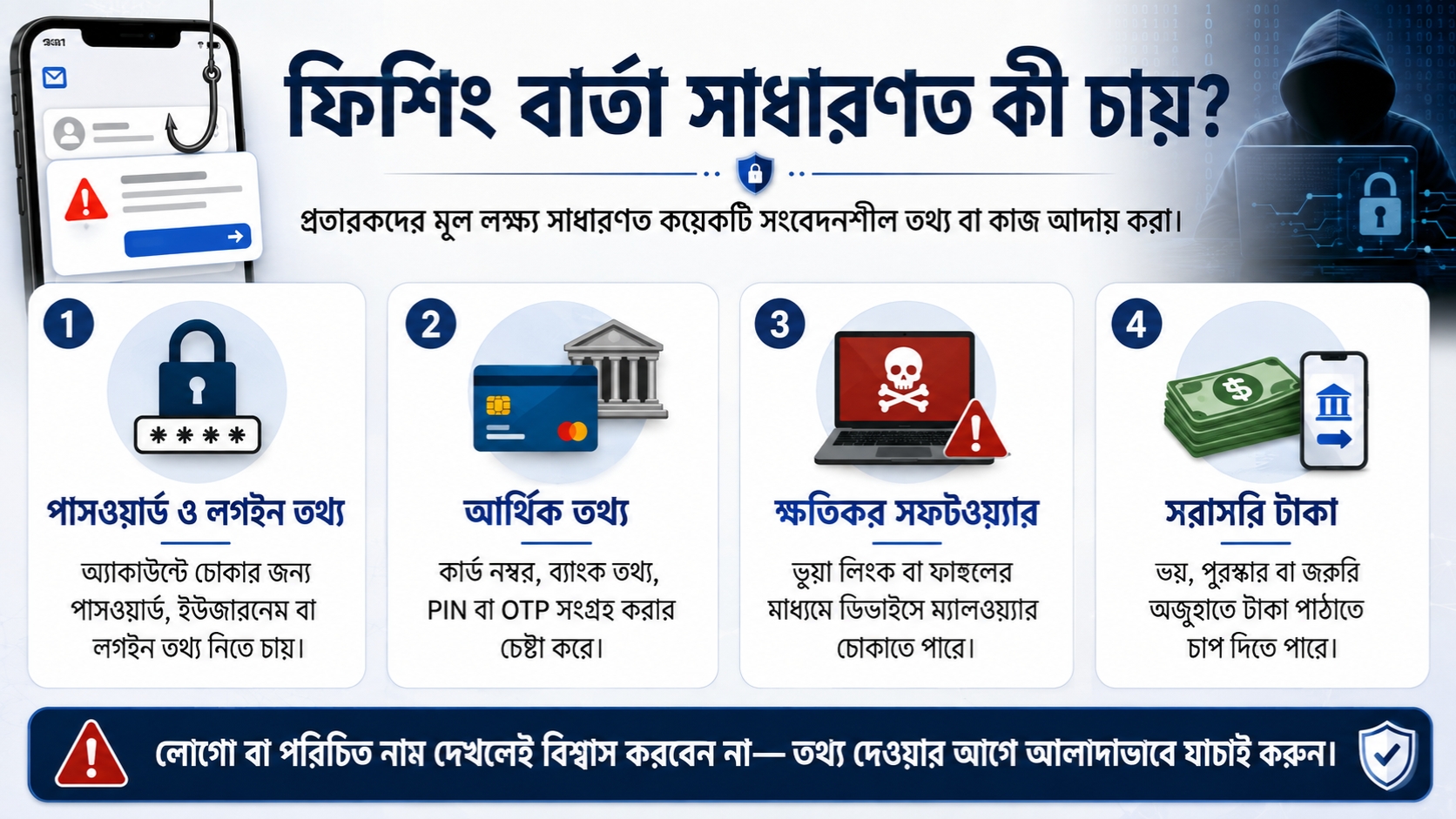 ফিশিং বার্তা সাধারণত কী চায়