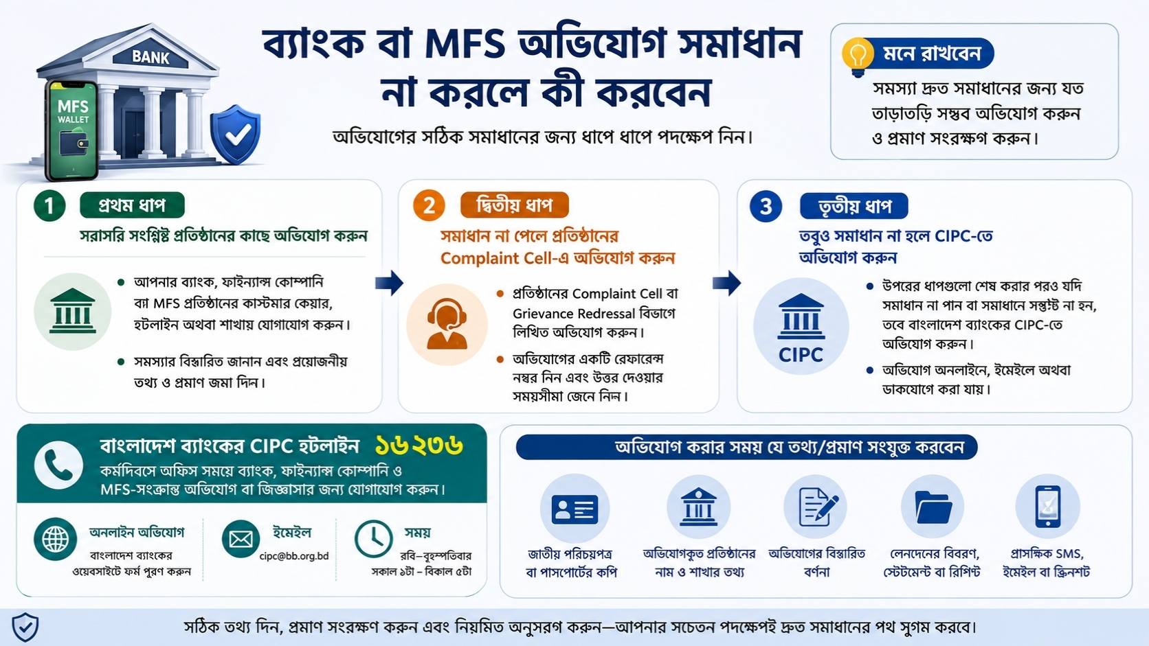 ব্যাংক বা MFS অভিযোগ সমাধান না করলে কী করবেন