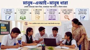 মানুষ–এআই–মানুষ ধারা ব্যবহার করুন