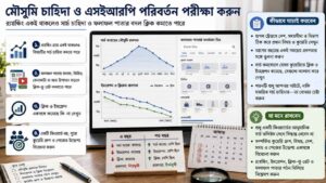 মৌসুমি চাহিদা ও SERP পরিবর্তন পরীক্ষা করুন