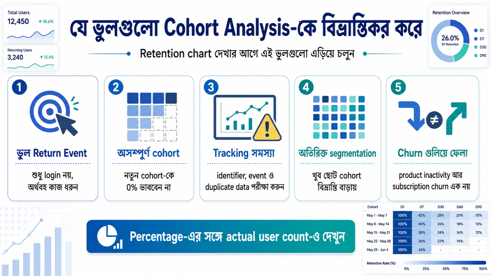 যে ভুলগুলো Cohort Analysis-কে বিভ্রান্তিকর করে