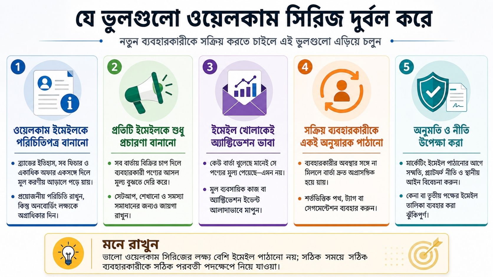 যে ভুলগুলো ওয়েলকাম সিরিজ দুর্বল করে