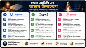 সফল এমভিপি-এর বাস্তব উদাহরণ