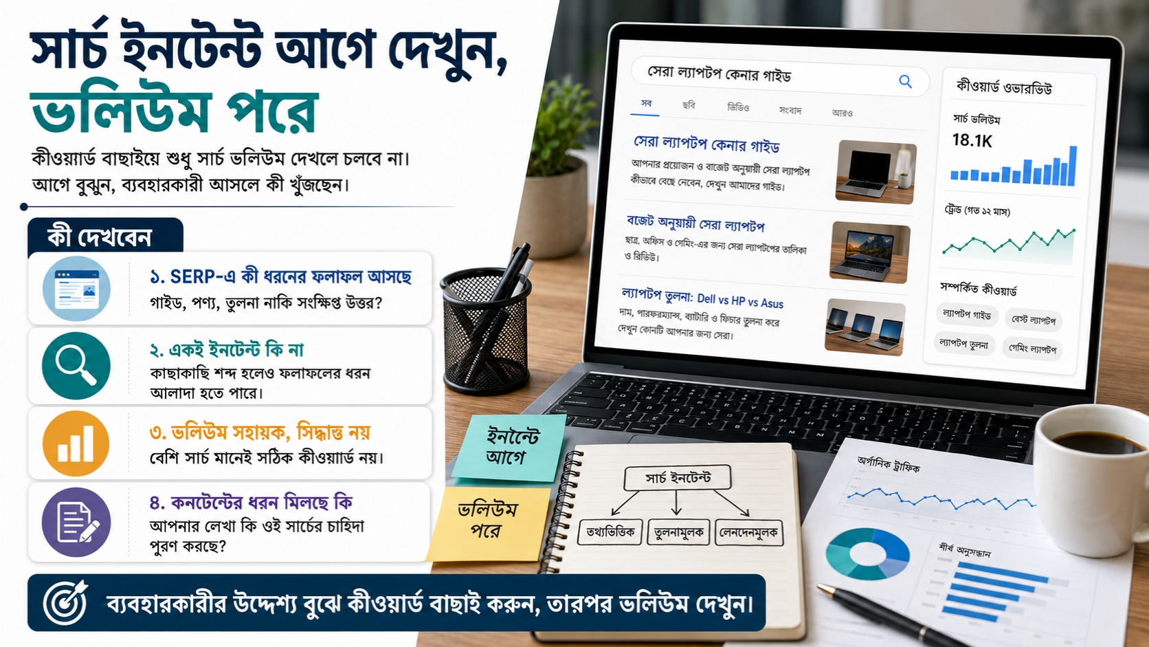 সার্চ ইনটেন্ট আগে দেখুন, ভলিউম পরে