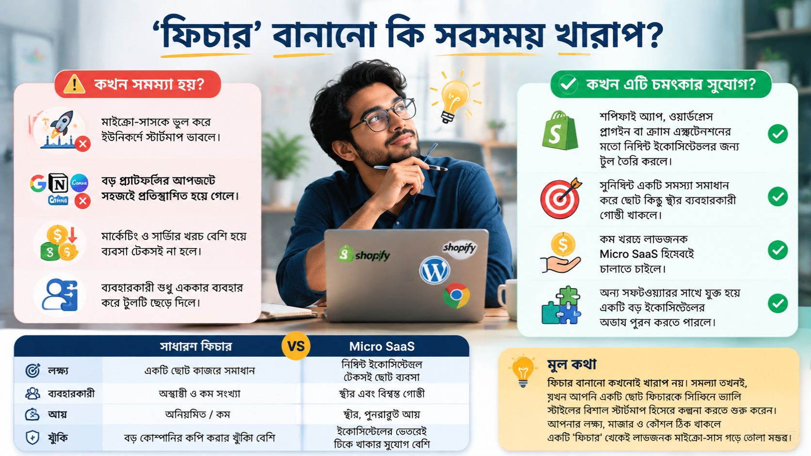 ‘ফিচার’ বানানো কি সবসময় খারাপ