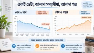 একই ডেটা, আলাদা সময়সীমা, আলাদা গল্প