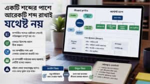 একটি শব্দের পাশে আরেকটি শব্দ রাখাই যথেষ্ট নয়