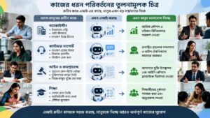 কাজের ধরন পরিবর্তনের তুলনামূলক চিত্র