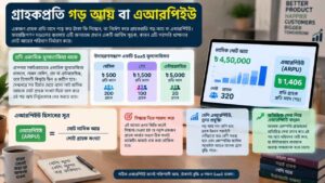 গ্রাহক হারানোর হার বা চার্ন রেট