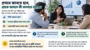 প্রথমে জানতে হবে, গ্রাহক আসলে কী বদলাতে চাইছেন