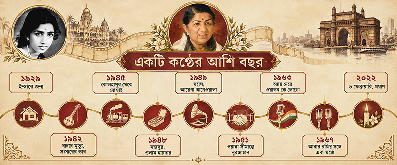 লতা মঙ্গেশকর জীবনী