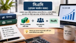 সিএসি (গ্রাহক অর্জন খরচ)
