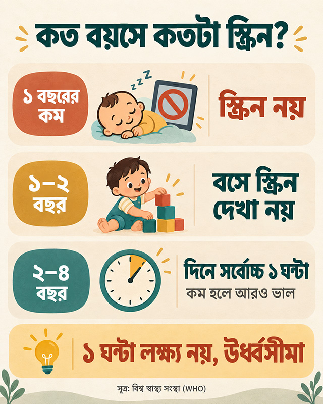 Screen time guideline for kids