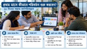 প্রথম মাসে কীভাবে পরিবর্তন শুরু করবেন?