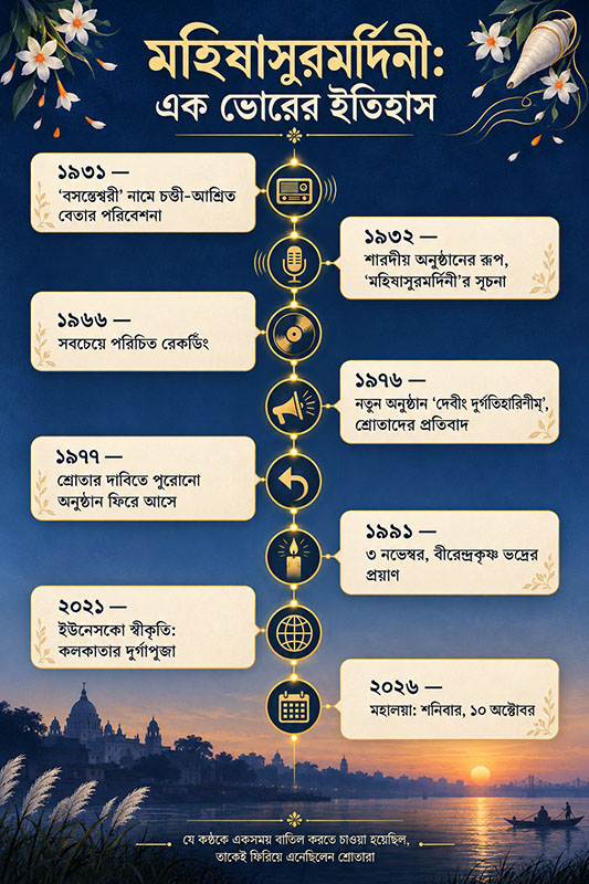 মহিষাসুরমর্দিনী_ এক ভোরের ইতিহাস